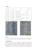 윤선도 유적지 기행문-2