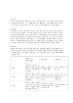 영화 카모메 식당문화와의 소통을 중심으로-3