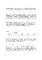 영화로 바라본 한국전쟁-2