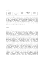 영화로 바라본 한국전쟁-4