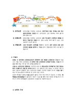 신경계 요약 레포트-2