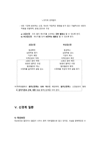 신경계 요약 레포트-8
