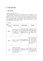 국어 이해 교육론 글의 이해와 독후감-2