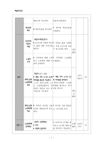 노걸대언해와 번역 노걸대-8