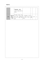 노걸대언해와 번역 노걸대-9
