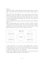 창조적 사고 개성적 글쓰기 독후감-11
