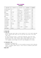 진로상담 요약정리-20