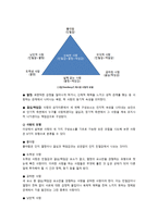 사랑 심리학 독후감-3