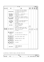 지역 내 아동의 언어적 공격성 완화를 위한 분노조절 및 독서 요법 프로그램 “맑은 말 만들기”-3