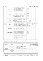 지역 내 아동의 언어적 공격성 완화를 위한 분노조절 및 독서 요법 프로그램 “맑은 말 만들기”-4