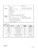 지역 내 아동의 언어적 공격성 완화를 위한 분노조절 및 독서 요법 프로그램 “맑은 말 만들기”-5