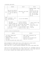 침묵의 봄 요약보고서1-2