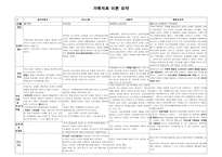 가족치료 이론요약-1