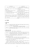 도덕 덕목 요약 성실 정직-10