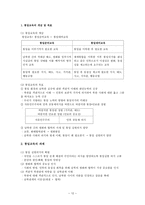 도덕 덕목 요약 성실 정직-12