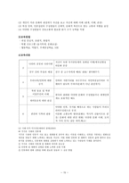 도덕 덕목 요약 성실 정직-15
