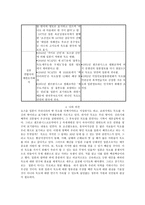 독도 분쟁 일지와 양국의 독도 영유권 주장 논설문-2