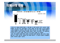 여행업의 문제점 및 개선방안-4
