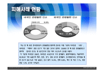 여행업의 문제점 및 개선방안-5