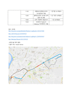 5박 6일간의 이집트 여행 계획표-2
