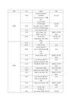 5박 6일간의 이집트 여행 계획표-7