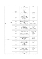 5박 6일간의 이집트 여행 계획표-8