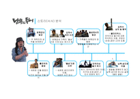 남쪽으로 튀어요 화분 석보 고서-15