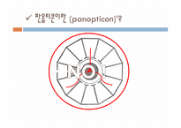 현대사회에서의 감옥의 역할은 감시와 처벌 푸코 독후감-5