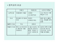 윤대녕 신라의 푸른 밤 국어와 작문 패러디 소설 김소진 처용 단장-9