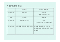 윤대녕 신라의 푸른 밤 국어와 작문 패러디 소설 김소진 처용 단장-17