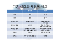 설화의 재창작 견우와 직녀-12