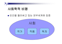 사회학적 비평 레포트-2