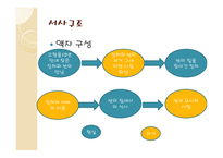 놘영화감상문 레포트-8