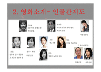 영화 여고괴담 감상문-4
