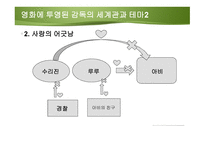 아비정전 영화감상문-8
