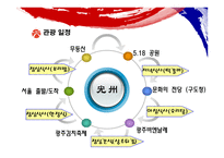 빛고을 광주여행계획서-5