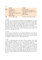 여행사 운영 특성-2