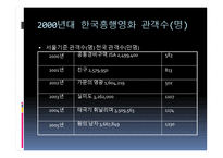 영화 속의 철학이야기 영화 흥행 변천사-17