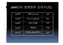 영화 속의 철학이야기 영화 흥행 변천사-18