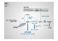 미치가미치이고싶은 감상문-14