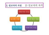 설교와 설교자 요약-8
