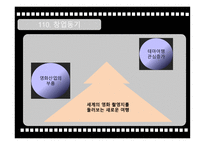 영화 테마여행보고서-4