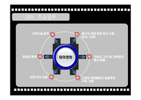영화 테마여행보고서-9