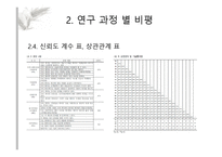 논문 비평 직장 및 근로자 직무만족도 결정요인-14