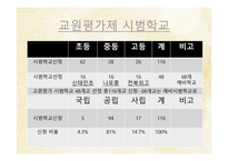 공론의 장에 서의 교원평가제-6