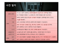 도가니 독후감5-5