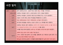 도가니 독후감5-6