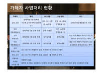 도가니 독후감5-8