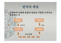 한국의 통번역사史-3