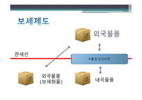 보세운송 요약 레포트-4
